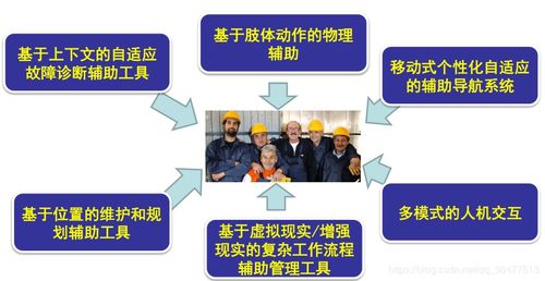 物聯網的產生與發展 互聯網與工業制造業及信息服務深度融合的演進