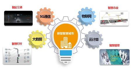 構(gòu)建智慧城市 信息化項(xiàng)目方案在互聯(lián)網(wǎng)信息服務(wù)中的應(yīng)用與實(shí)施