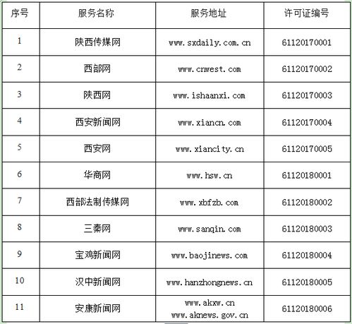 陜西省互聯(lián)網(wǎng)新聞信息服務(wù)單位許可信息及互聯(lián)網(wǎng)信息服務(wù)規(guī)范
